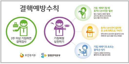 자료제공=질병관리본부