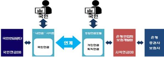 자료제공=보건복지부