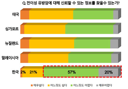 자료=한국화이자제약 제공