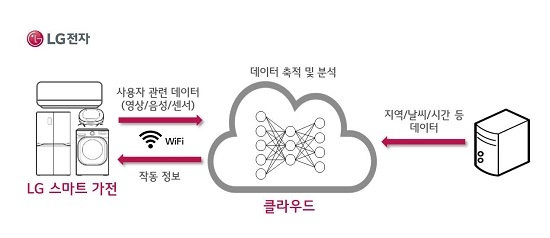 LG전자 제공