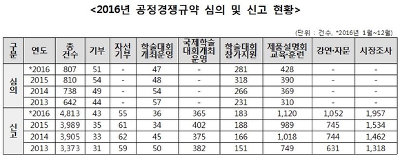 한국의료기기산업협회 제공