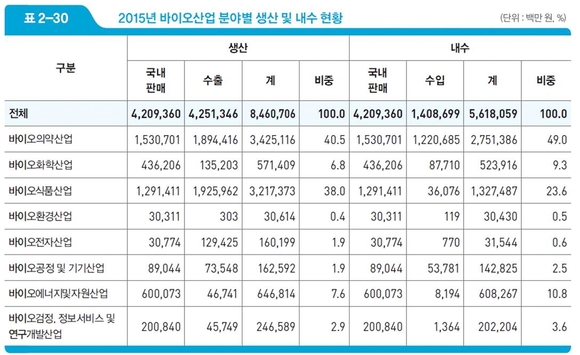 한국바이오협회 제공