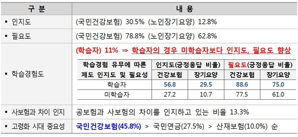 국민건강보험공단 제공