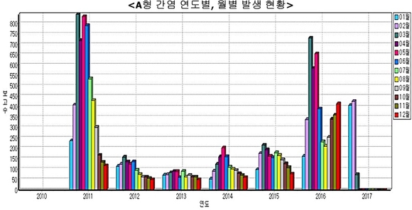 출처= 질병관리본부