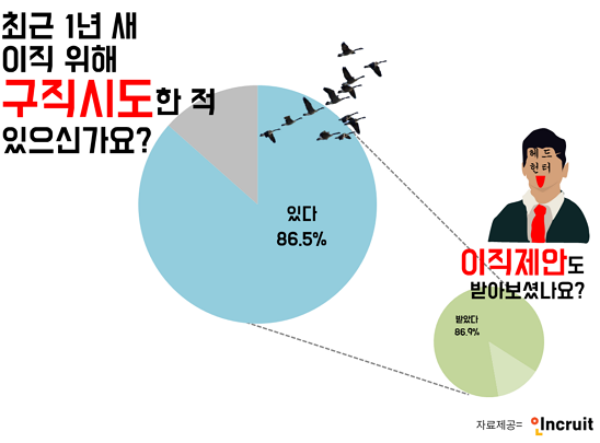<이미지=인크루트 제공>