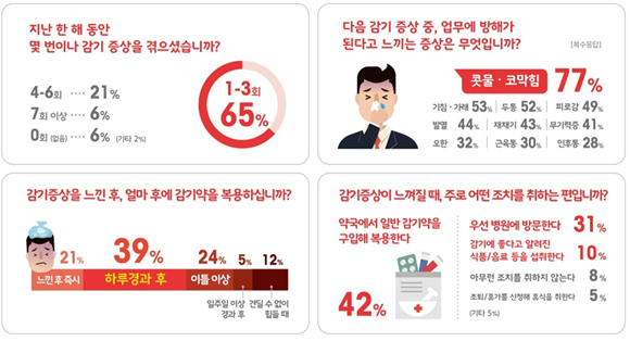 대원제약·인크루트 제공