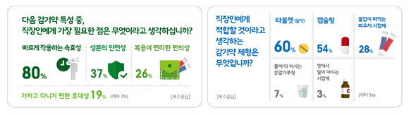 대원제약·인크루트 제공