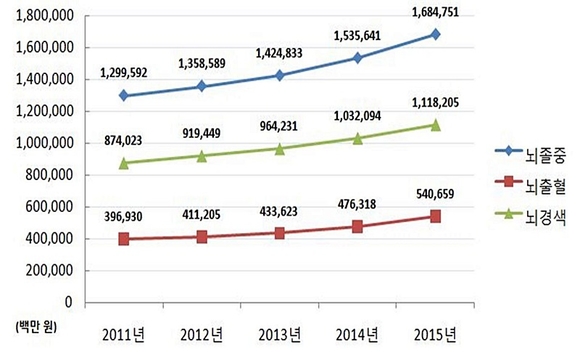 국민건강보험공단 제공