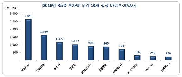 팜스코어 제공
