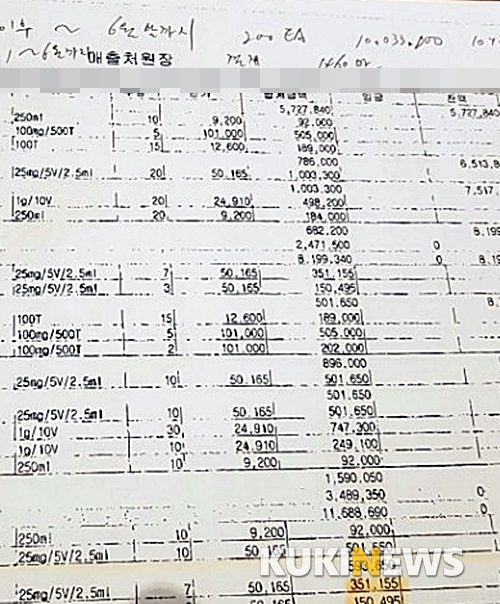 제보자가 S제약사로부터 받았다고 주장한 A통증의원과의 매출원장