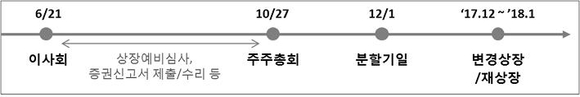 SK케미칼 제공
