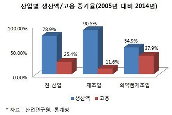 한국제약바이오협회 제공