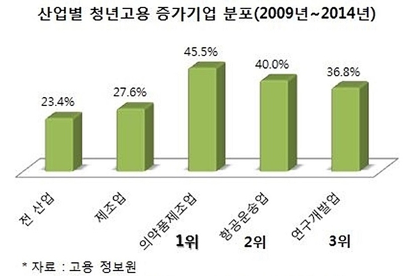 한국제약바이오협회 제공