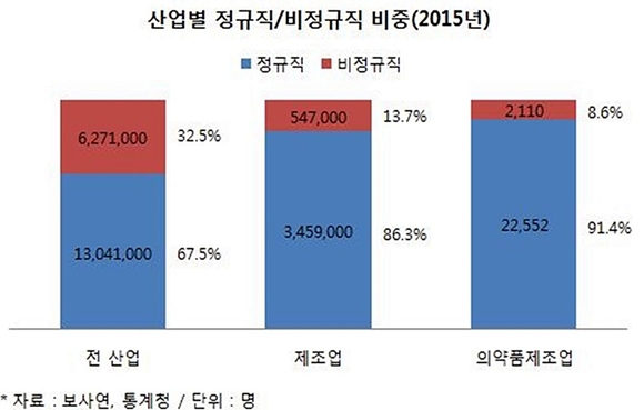 한국제약바이오협회 제공