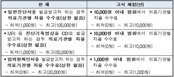 출처= 보건복지부