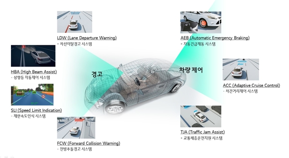 ADAS 전방 모노 카메라 개념도. LG전자 제공.