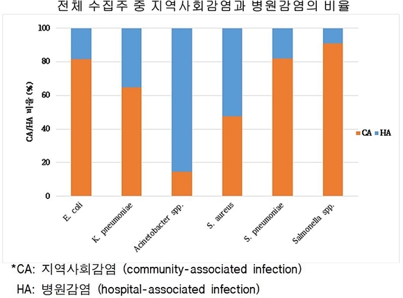보건복지부 제공