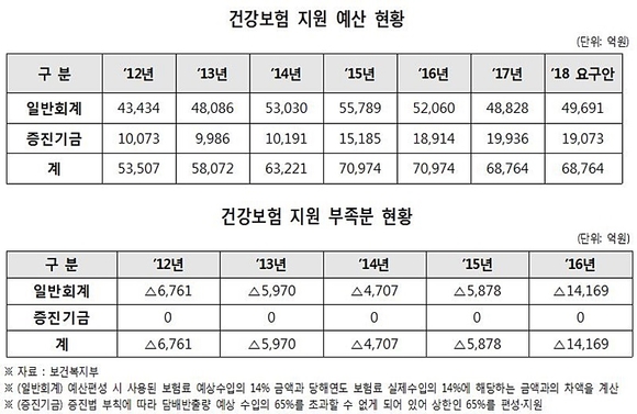 남인순 의원실 제공
