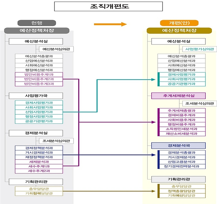 국회 제공