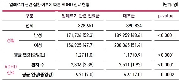 자료= 건강보험심사평가원
