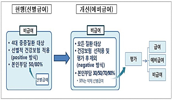 자료= 보건복지부