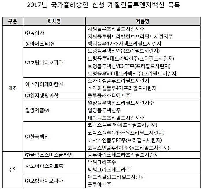 자료= 식품의약품안전처