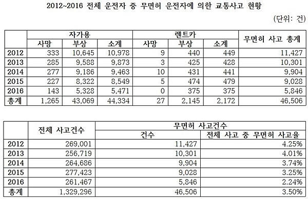 제공= 김성태 의원실