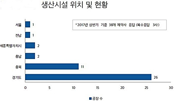 출처= 한국제약바이오협회 정책보고서