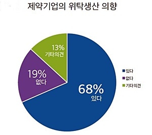설문응답사 대상, 출처= 한국제약바이오협회 정책보고서