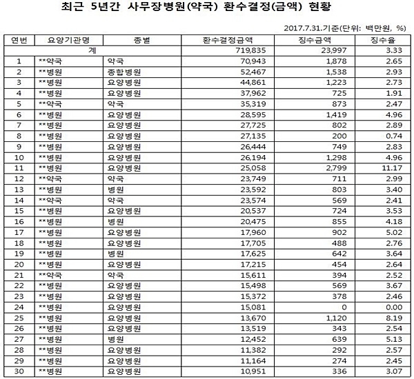 자료= 김광수 의원실
