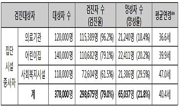 자료= 보건복지부, 질병관리본부