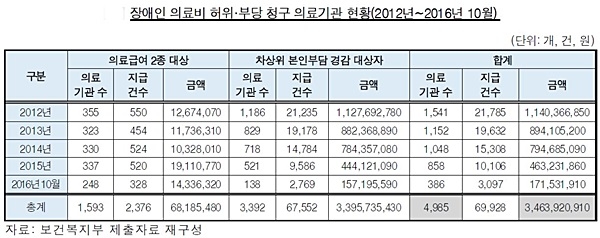 출처= 감사원
