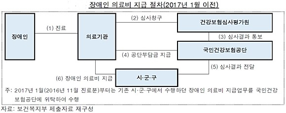 출처= 감사원
