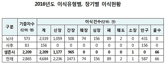 자료= 권미혁 의원실