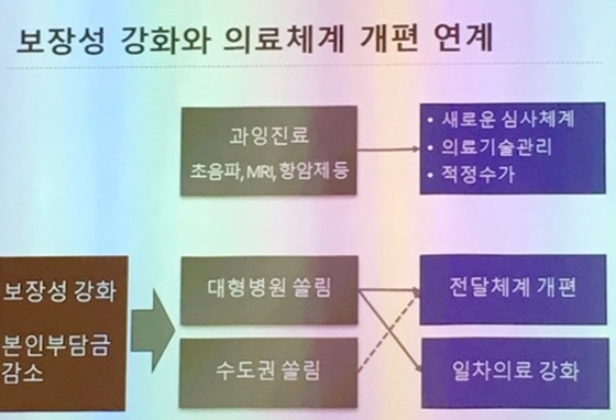 이미지=서울대의과대학 김윤 교수 발표자료 중