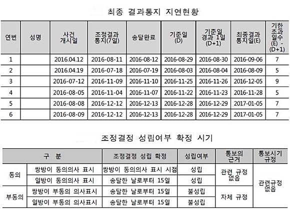 출처= 보건복지부