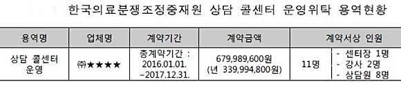 출처= 보건복지부