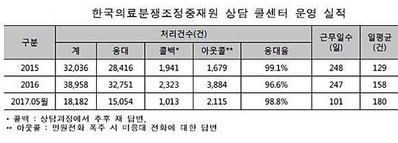 출처= 보건복지부