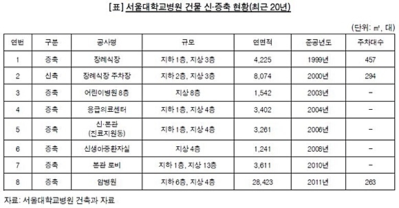 출처= 감사원 감사자료