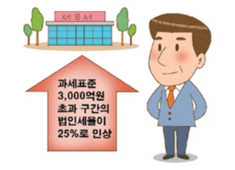 기획재정부 ‘2018년부터 이렇게 달라집니다’ 인포그래픽