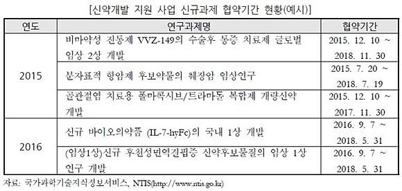 출처= 국회예산정책처 예산안분석