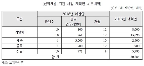 출처= 국회예산정책처 예산안분석