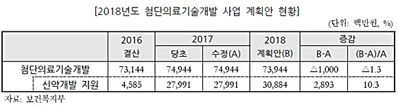 출처= 국회예산정책처 예산안분석