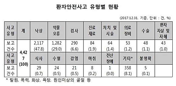 <자료=보건복지부, 제공=최도자 의원실>