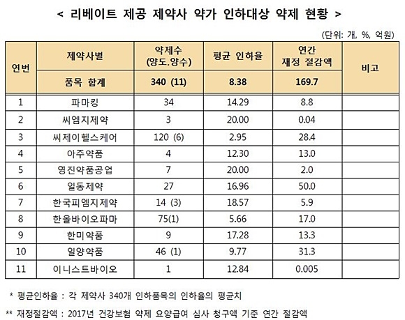 자료= 보건복지부 제공