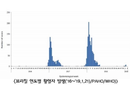 자료= 질병관리본부
