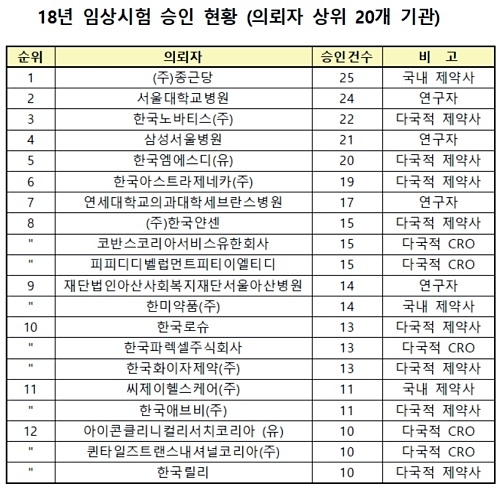 자료= 식품의약품안전처