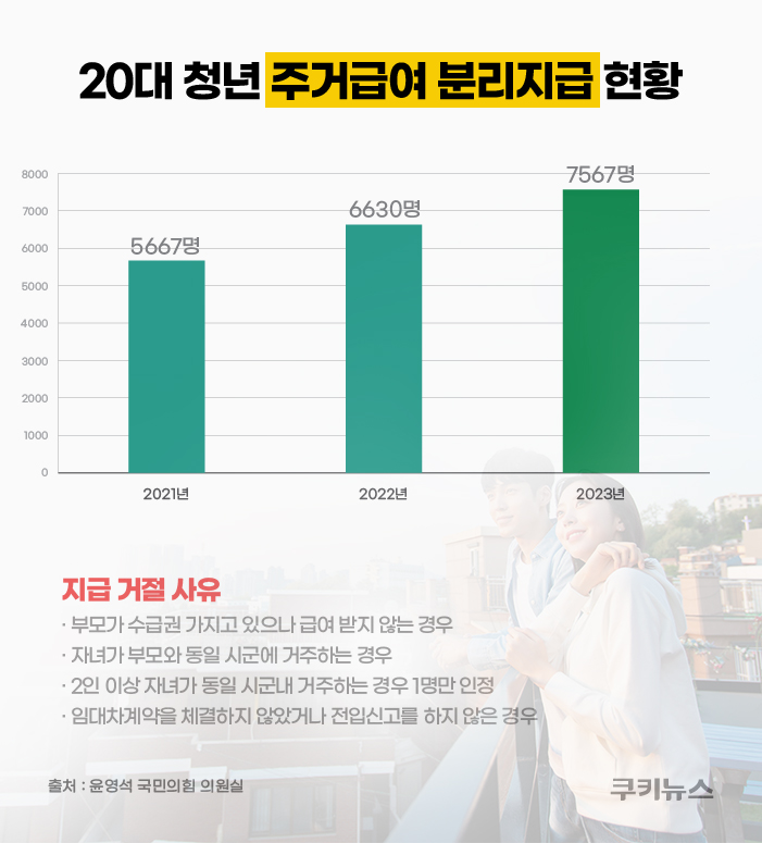 [단독] 세대분리법에 가로막힌 위기청년 7500여명…“통계 밖엔 더 많아” [이상한 나라의 세대분리법③]