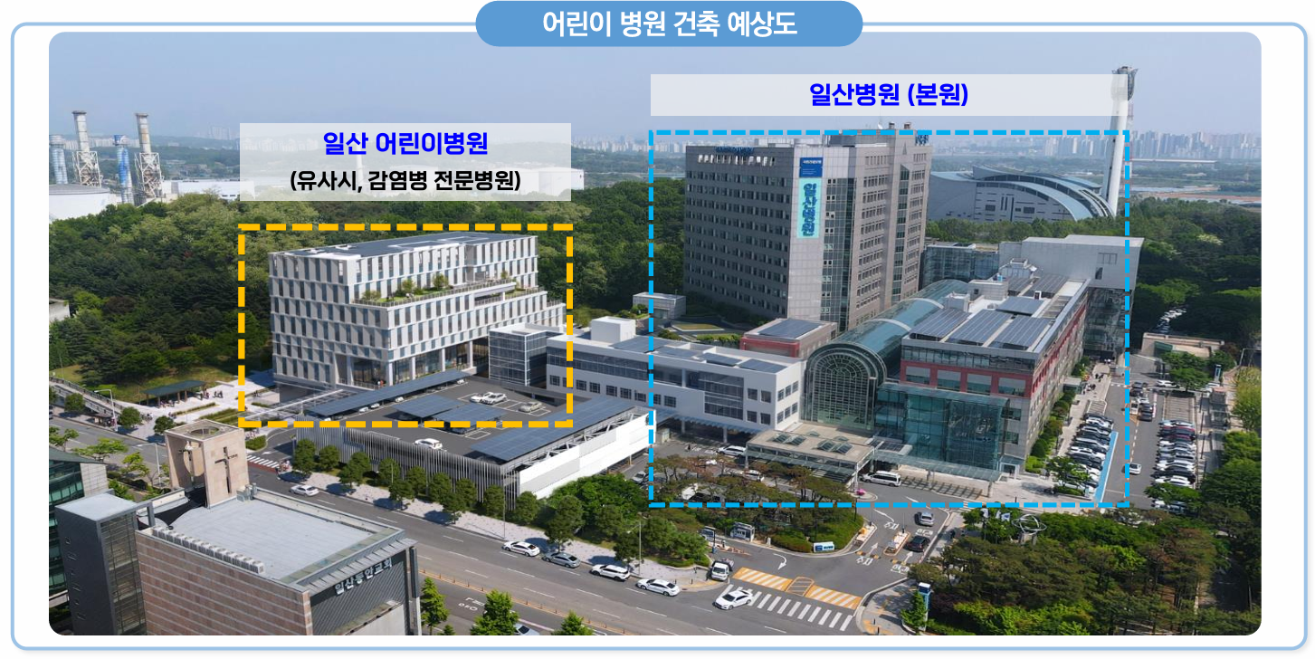 건보공단, ‘일산어린이병원’ 설립 추진…“소아질환 메카로”