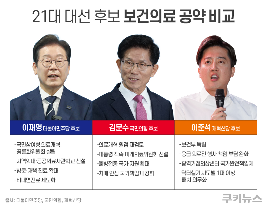 尹 의료개혁 비판한 대선 후보들…‘의료 정상화’ 해법 제각각